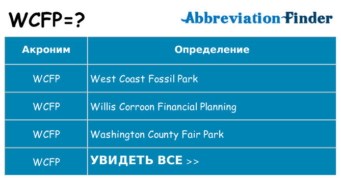 Что означает аббревиатура wcfp