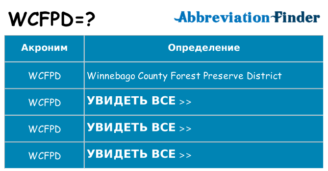 Что означает аббревиатура wcfpd