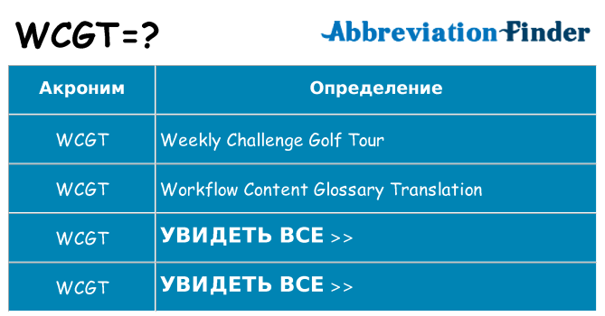 Что означает аббревиатура wcgt