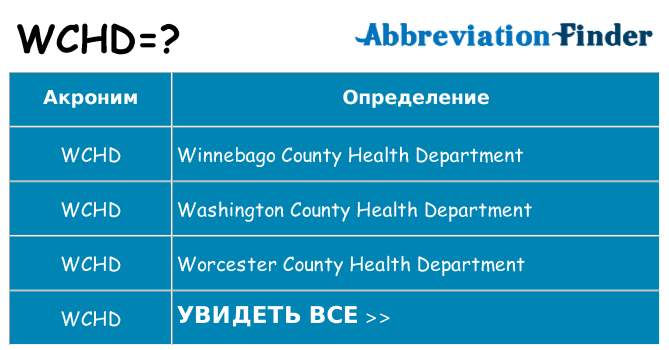 Что означает аббревиатура wchd
