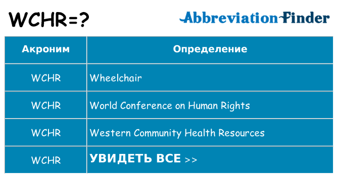 Что означает аббревиатура wchr