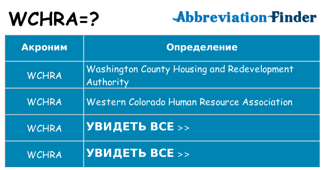 Что означает аббревиатура wchra