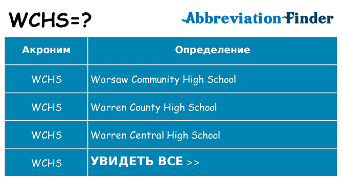 Что означает аббревиатура wchs