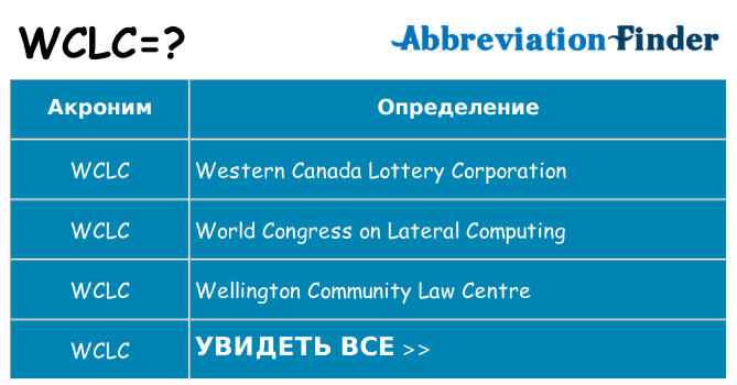 Что означает аббревиатура wclc