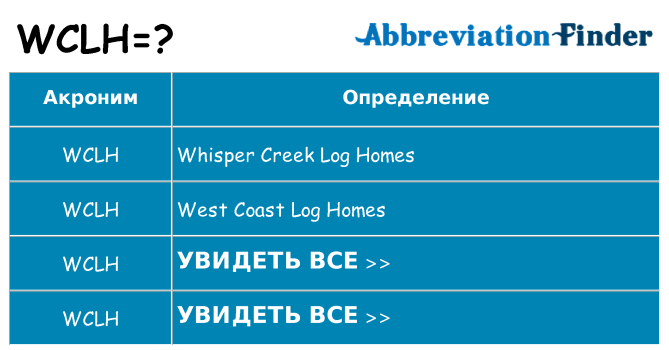 Что означает аббревиатура wclh