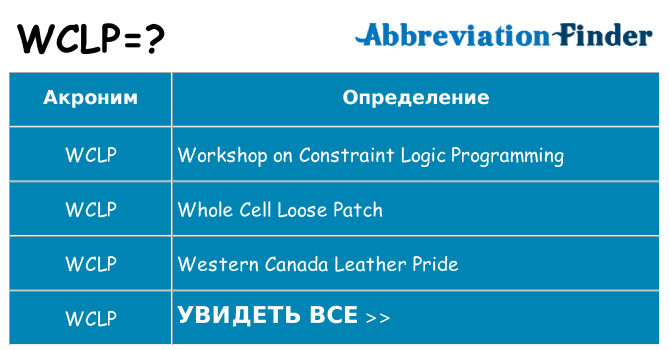 Что означает аббревиатура wclp