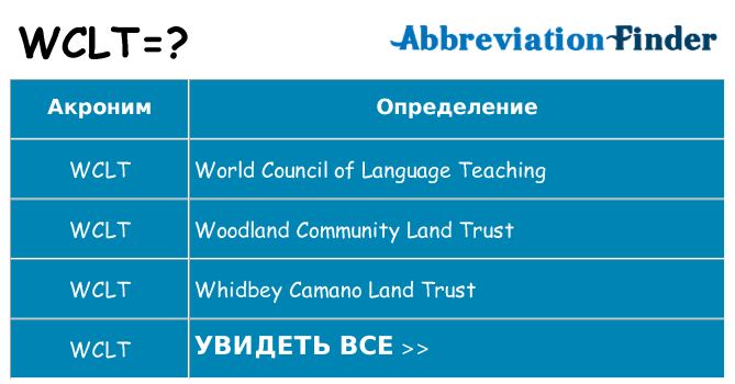 Что означает аббревиатура wclt