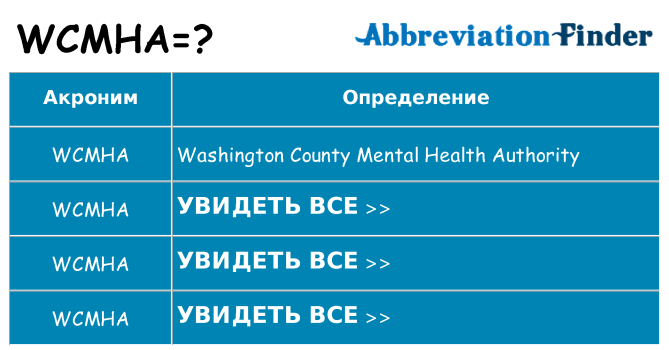 Что означает аббревиатура wcmha