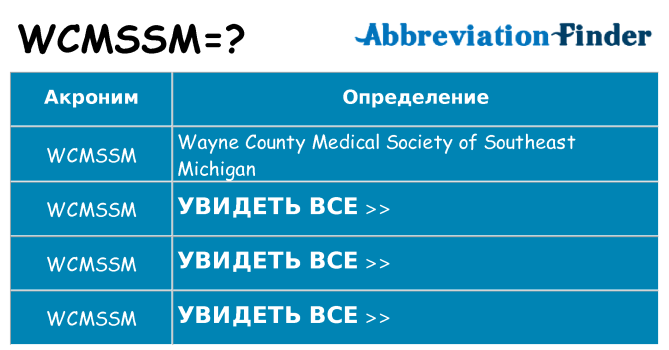 Что означает аббревиатура wcmssm