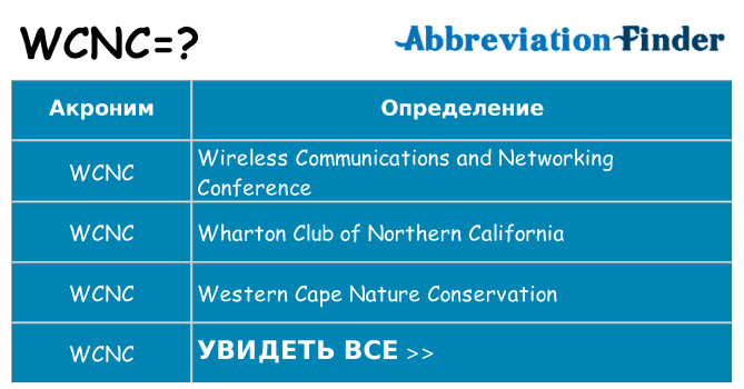 Что означает аббревиатура wcnc