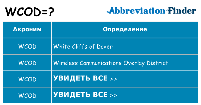 Что означает аббревиатура wcod