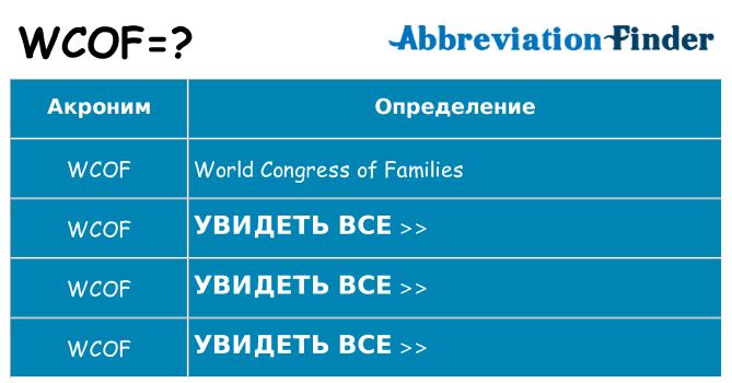 Что означает аббревиатура wcof