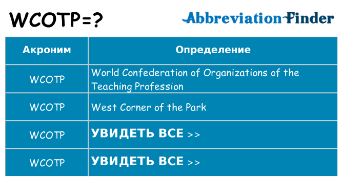 Что означает аббревиатура wcotp