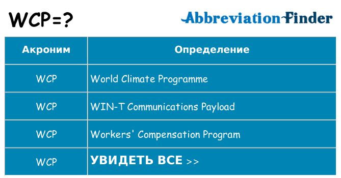 Что означает аббревиатура wcp