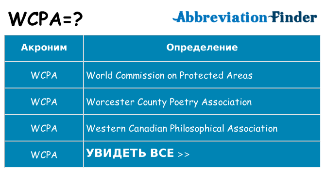 Что означает аббревиатура wcpa