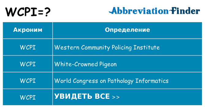 Что означает аббревиатура wcpi