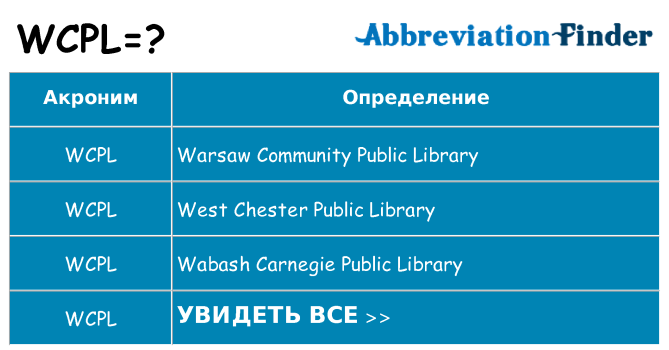 Что означает аббревиатура wcpl