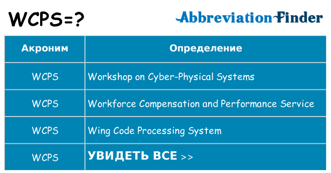 Что означает аббревиатура wcps