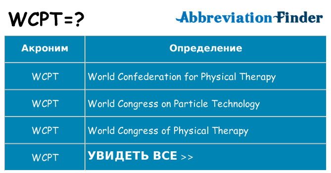 Что означает аббревиатура wcpt