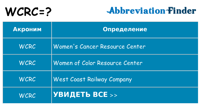 Что означает аббревиатура wcrc