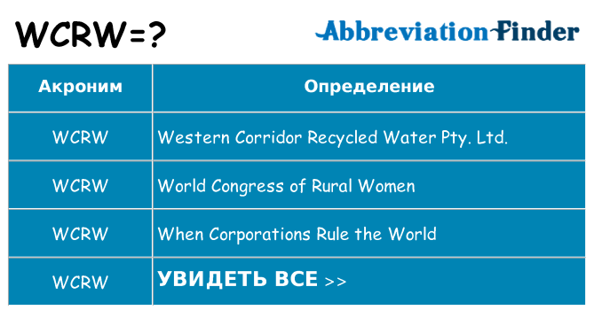 Что означает аббревиатура wcrw