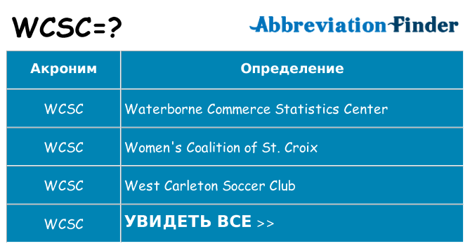 Что означает аббревиатура wcsc