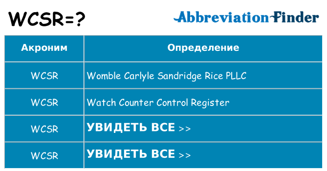 Что означает аббревиатура wcsr