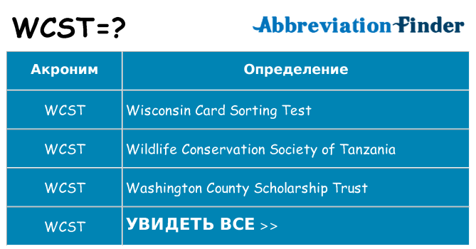 Что означает аббревиатура wcst