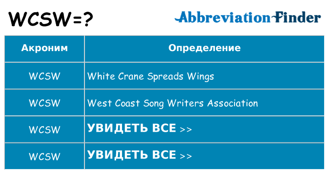 Что означает аббревиатура wcsw