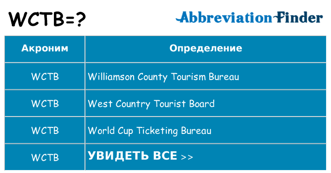 Что означает аббревиатура wctb