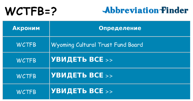 Что означает аббревиатура wctfb