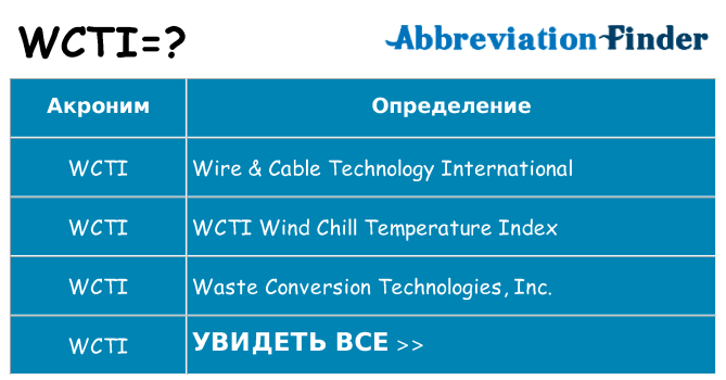 Что означает аббревиатура wcti