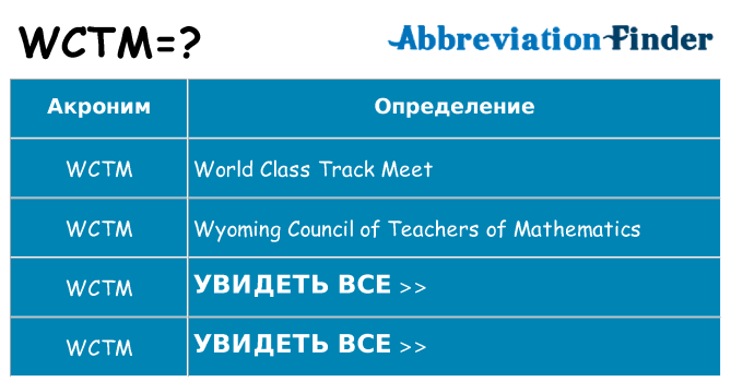 Что означает аббревиатура wctm