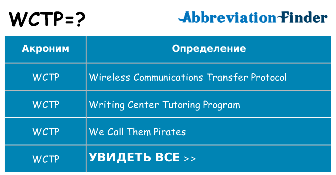 Что означает аббревиатура wctp