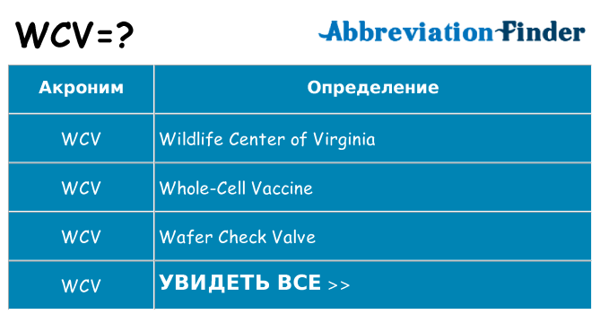 Что означает аббревиатура wcv