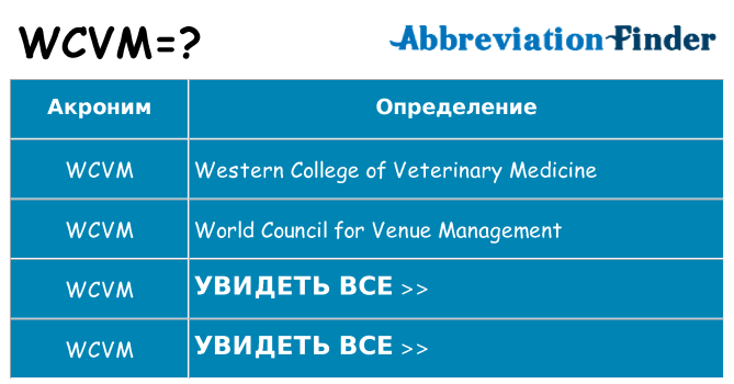Что означает аббревиатура wcvm