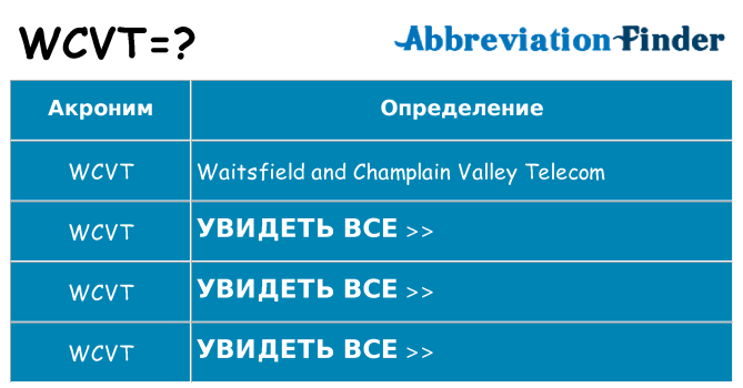 Что означает аббревиатура wcvt