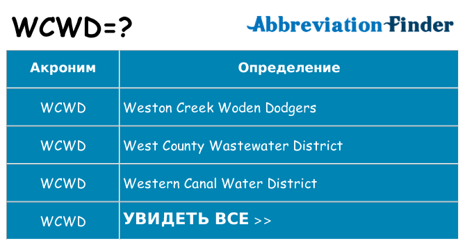 Что означает аббревиатура wcwd