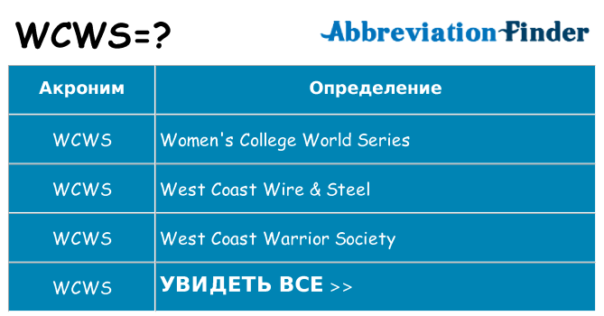 Что означает аббревиатура wcws