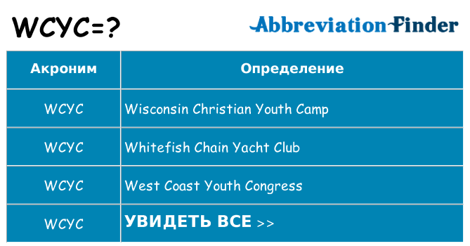 Что означает аббревиатура wcyc