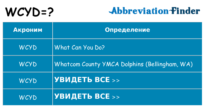 Что означает аббревиатура wcyd