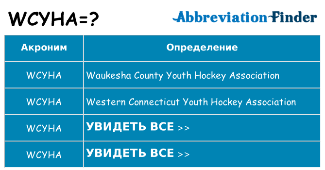 Что означает аббревиатура wcyha