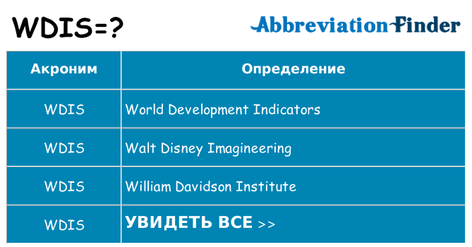 Что означает аббревиатура wdis