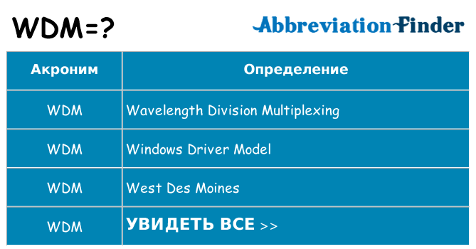 Что означает аббревиатура wdm