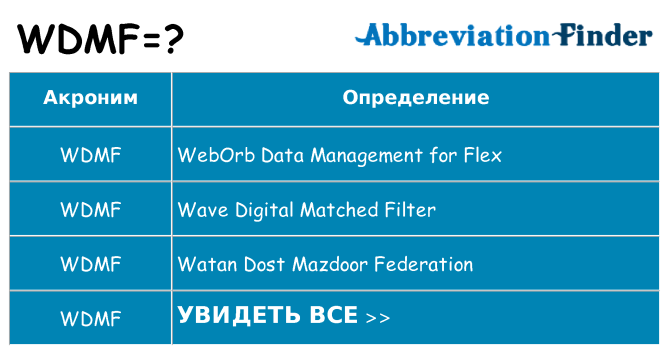 Что означает аббревиатура wdmf