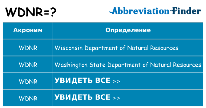 Что означает аббревиатура wdnr