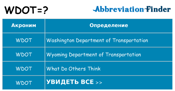 Что означает аббревиатура wdot