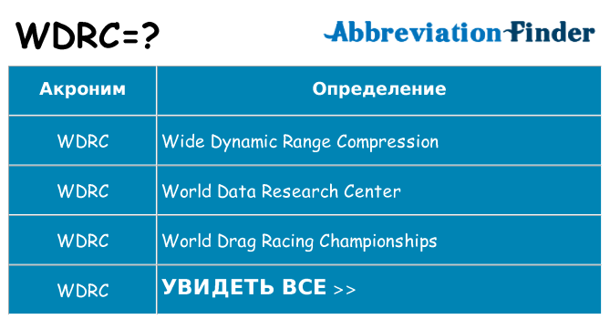 Что означает аббревиатура wdrc