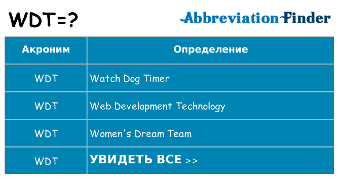 Что означает аббревиатура wdt