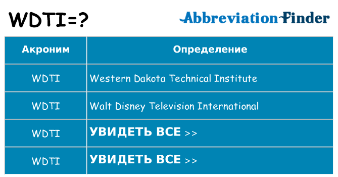 Что означает аббревиатура wdti